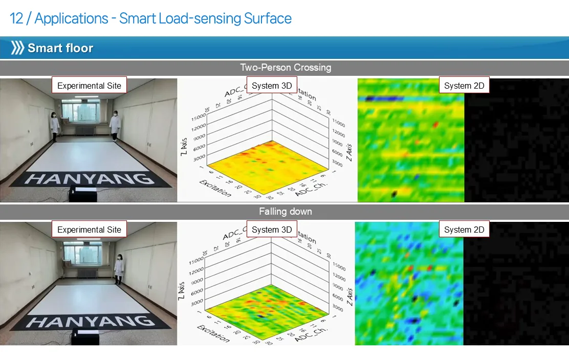 Smart floor: two-person crossing and fall detection
